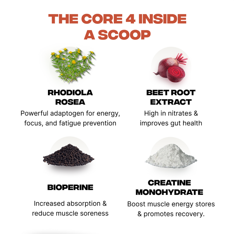 Premium Formula Pre Workout